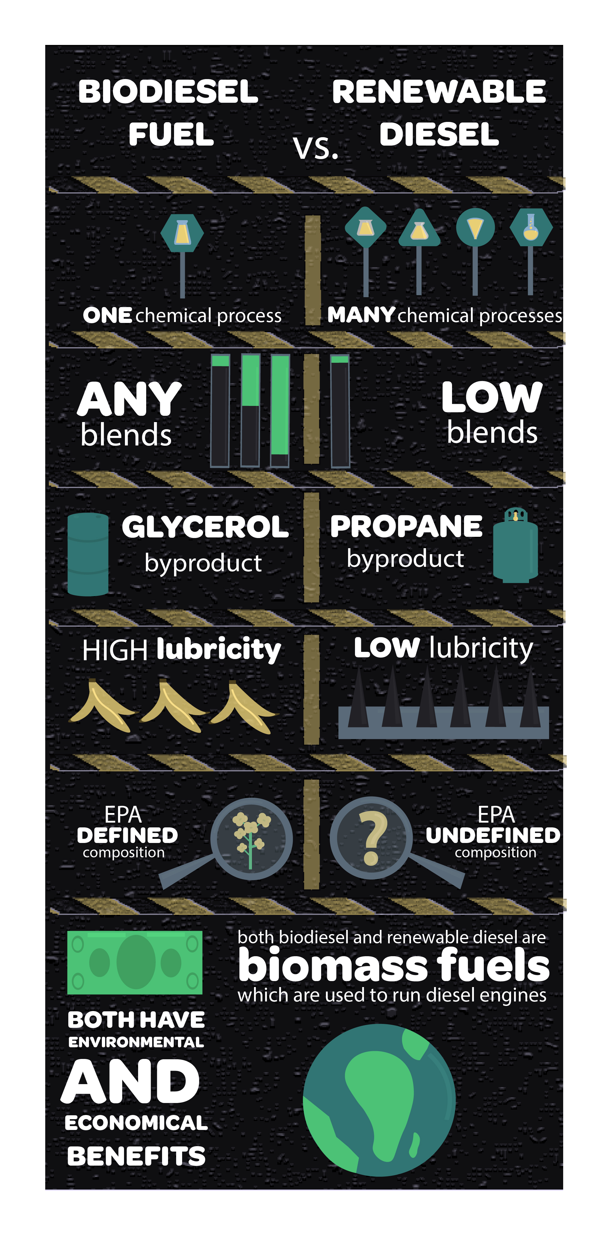 Biodiesel vs. Renewable Diesel